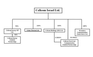 Cellcom Il Investor Overview - Investors Cellcom